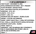 F-35A Lightning II Poland