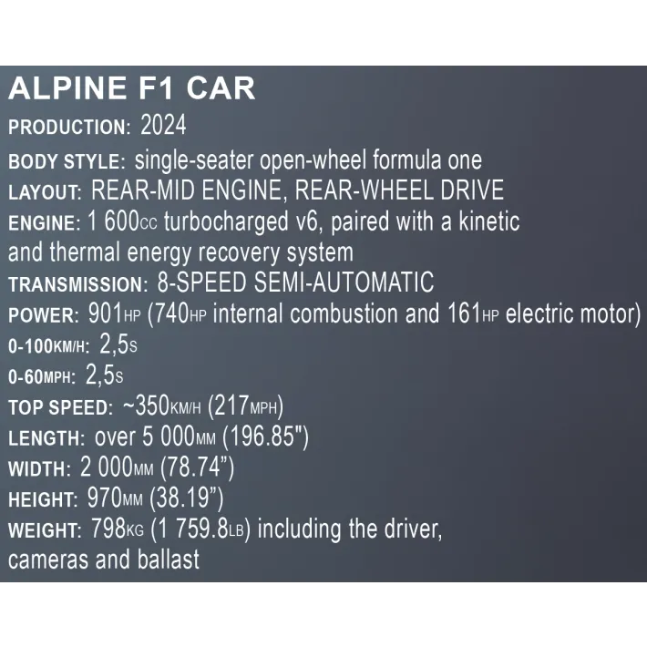 BWT Alpine F1 Team Car - fot. 8